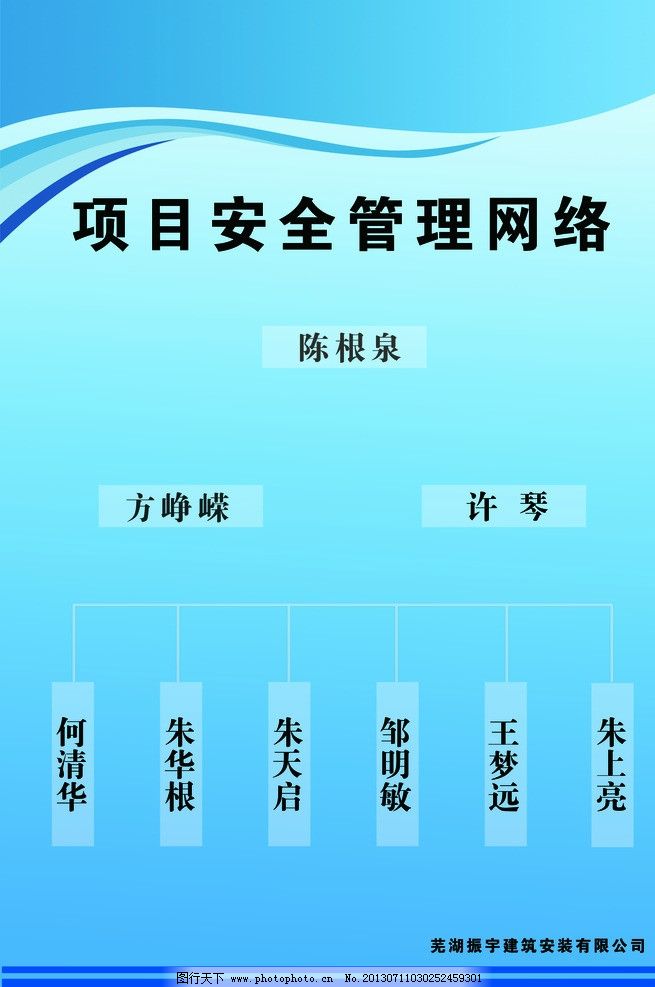 项目安全管理网络展板图片,预算员岗位职责展
