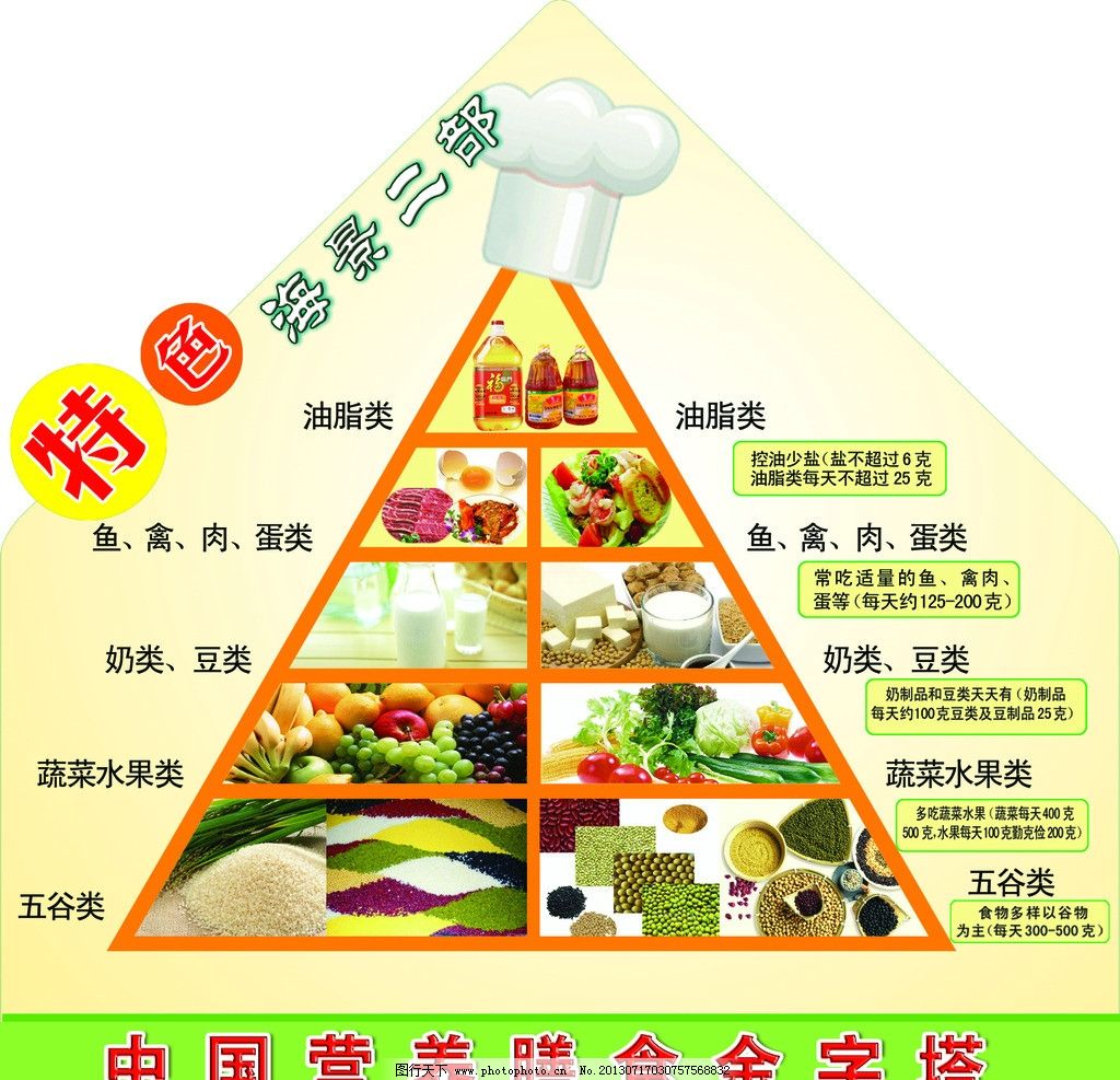 儿童膳食营养表金字塔_春天吧