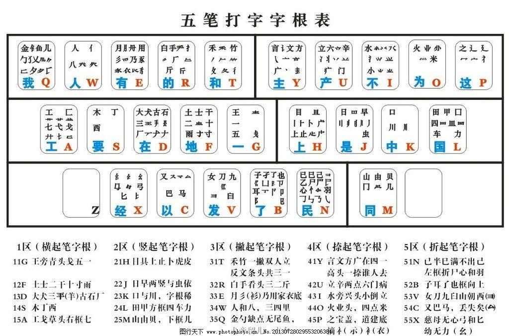 五笔86字根键盘_五笔 86 字根_五笔查字根