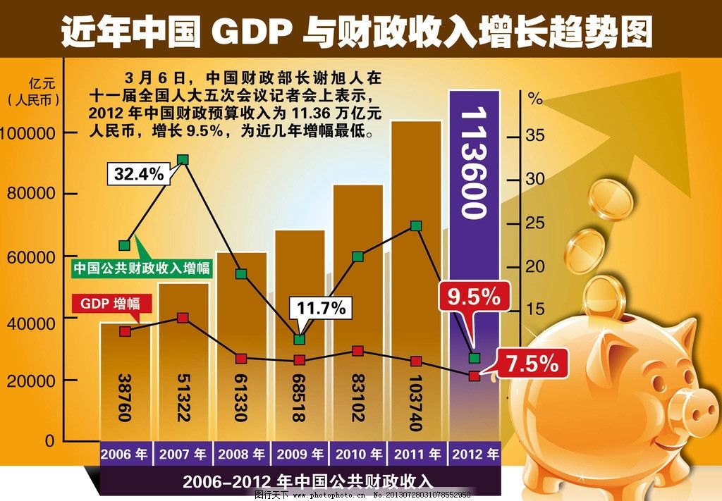 成都GDP和财政收入_财政收入占gdp的比重