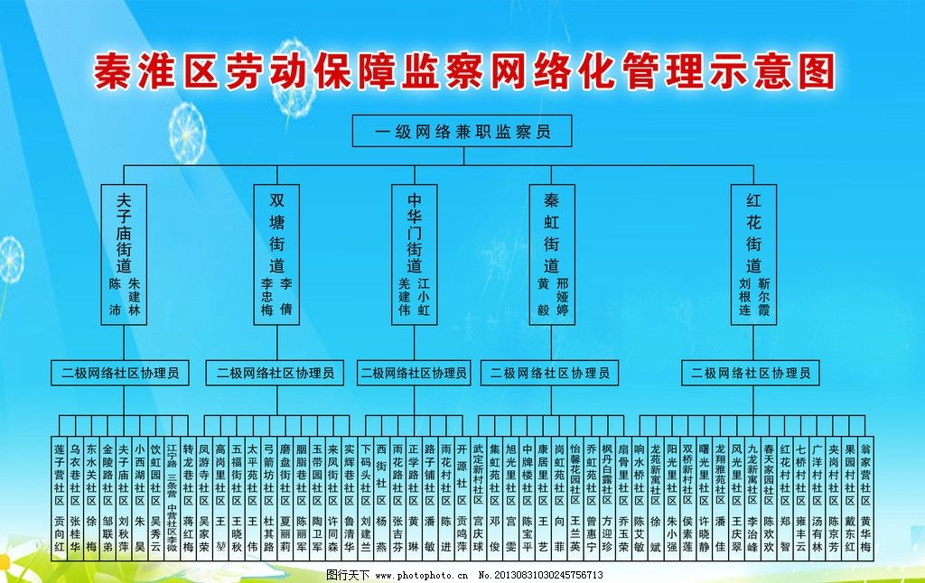 罗州街道网格管理示意图|罗州街道新北社区网格化管理分格示意图